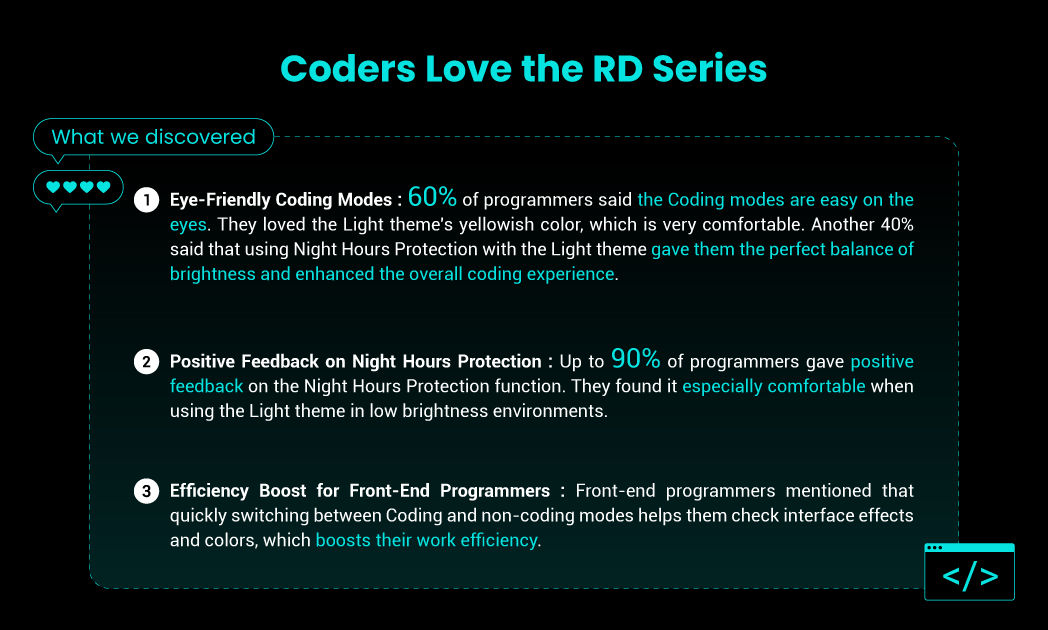 Przyjazne dla oczu tryby kodowania: 60% Programistów powiedziało, że tryby kodowania są łagodne dla oczu. Uwielbiali żółtawy kolor Jasnego motywu, który jest bardzo komfortowy. Kolejne 40% powiedziało, że używanie trybu ochrony Nocnych godzin z Jasnym motywem zapewnia idealną równowagę jasności i zwiększa ogólne doświadczenie podczas kodowania.