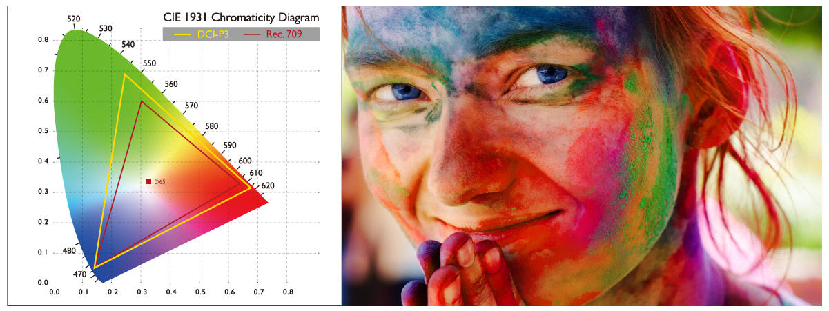 Color Accuracy Diagram