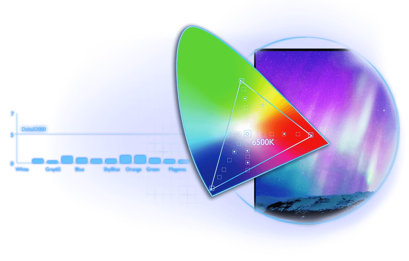BenQ monitory Správný barevný gamut přináší přesné podání barev umožňující reprodukci autentických odstínů.