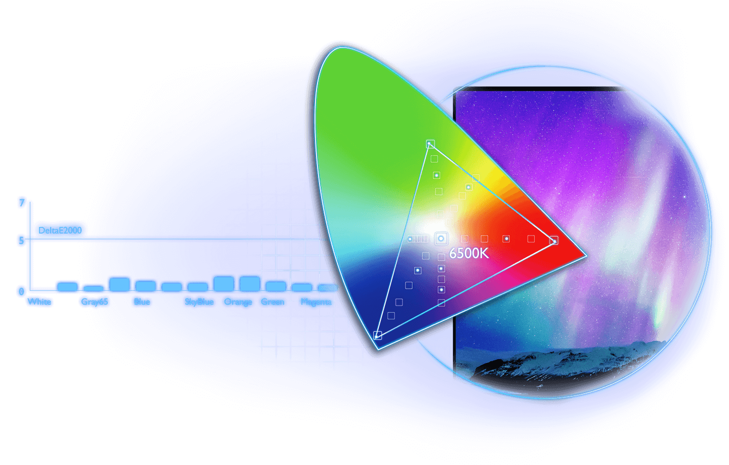 correct color gamut brings out precise color performance to reproduce authentic colors