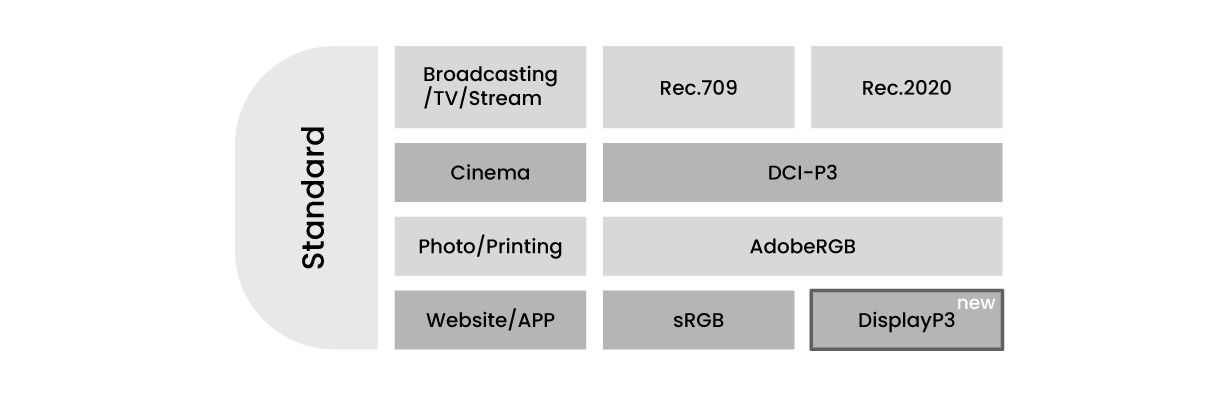 color gamut P3