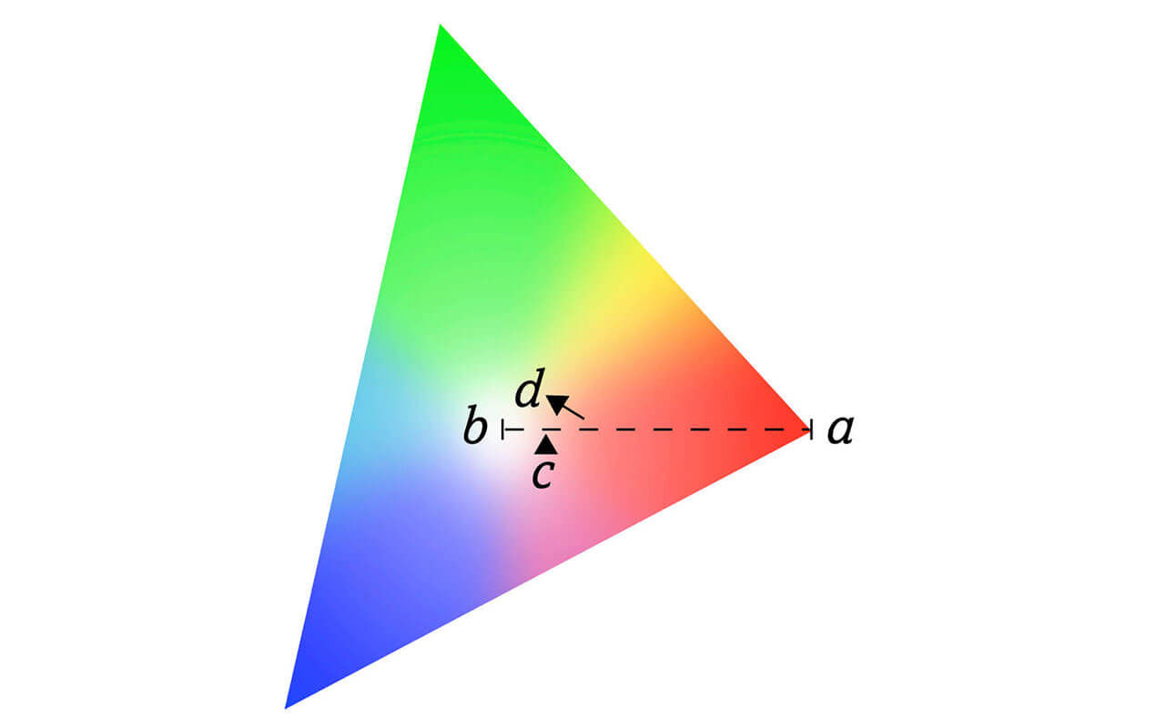 In digital imaging colours are defined in numbers.