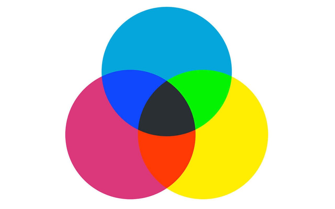 The Subtractive Colour Model shows how cyan, magenta and yellow combine to make black.