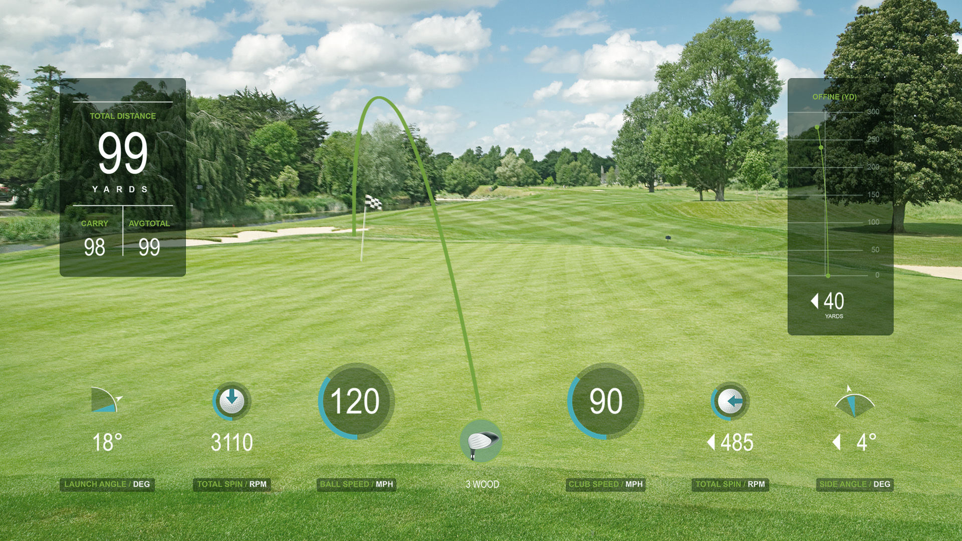 High-brightness projector example showing brighter but less saturated golf simulator visuals
