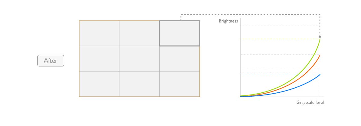 Dacă luminozitatea ecranului este inconsecventă, procesul de calibrare ar trebui să se concentreze pe compensarea părții nepotrivite a panoului pentru a se potrivi luminozitatea cu cea a restului panoului. Odată ce acest proces este finalizat, întregul ecran ar trebui să aibă o luminozitate uniformă și un echilibru vizual.