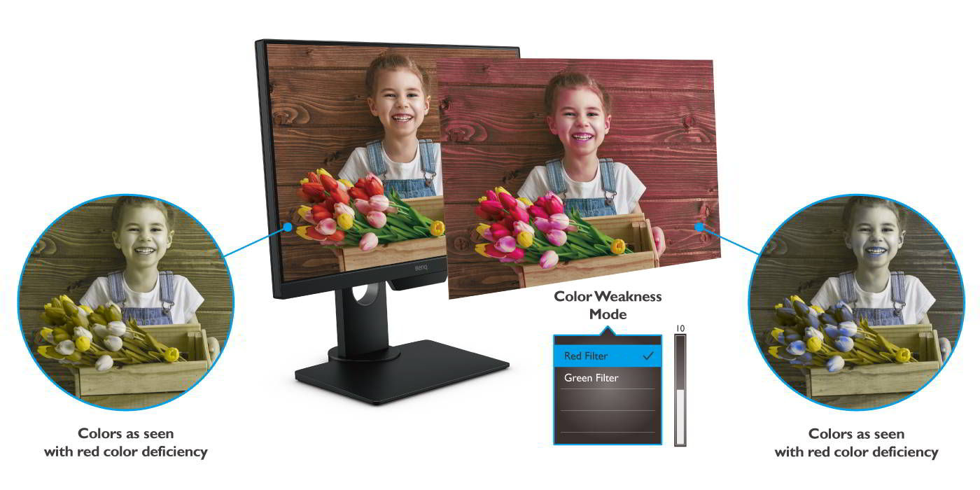 Chế độ Color Weakness của BenQ