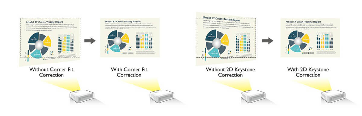 BenQ LU785 WUXGA Bluecore Laser Conference Room projector's corner fit correction function ensures perfectly aligned image geometry.