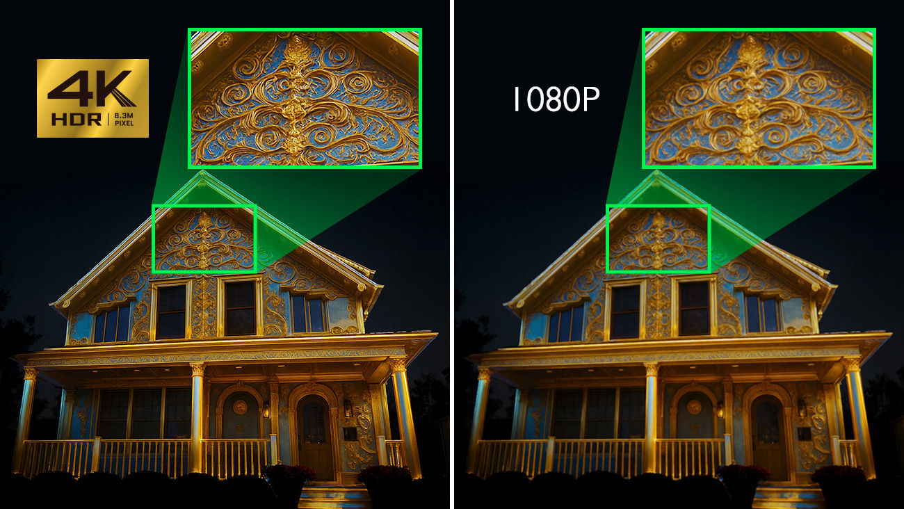 See Every Detail with 4K Resolution: 4K vs.1080P