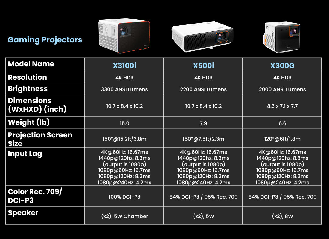 X-Series Gaming Projectors