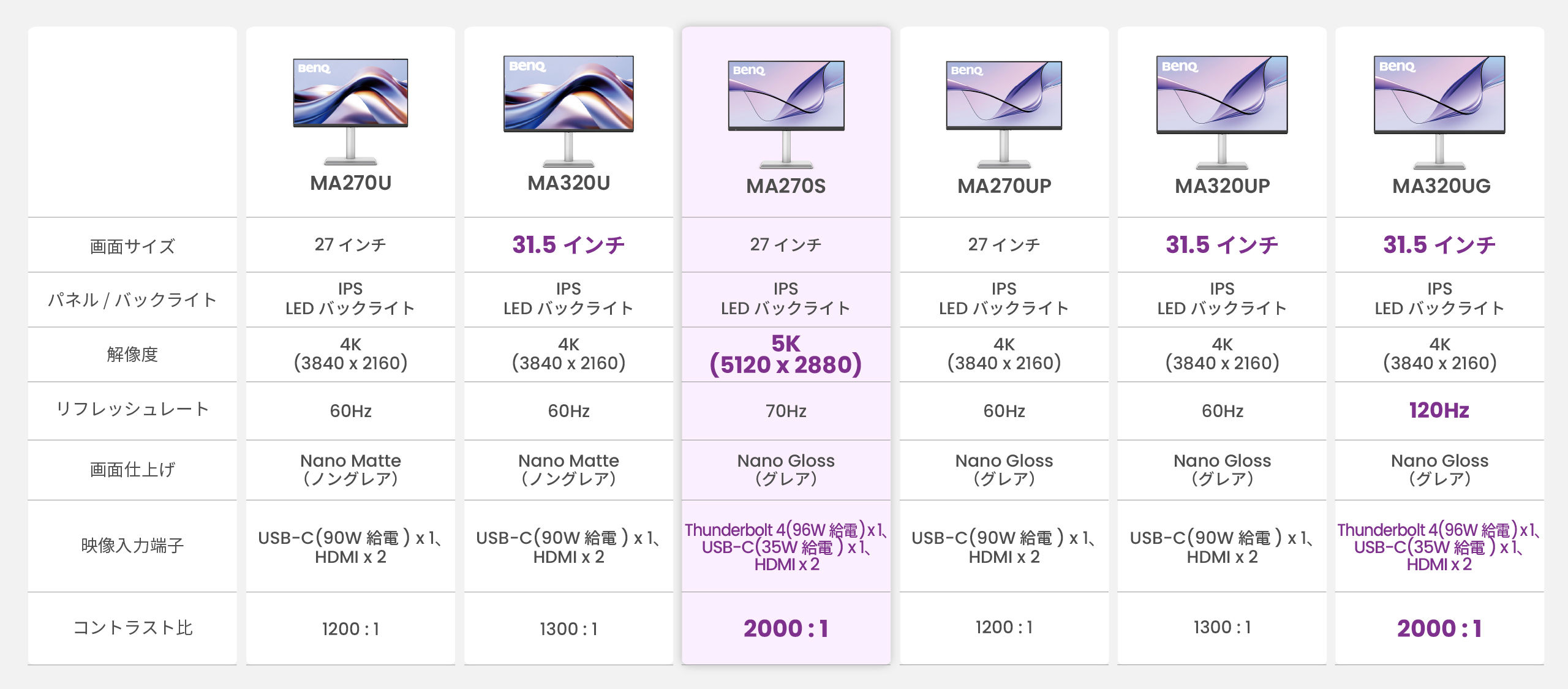 MA-comparison