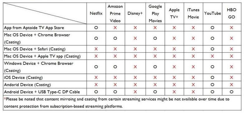 How to watch interactive Netflix content on Windows 10 & Mac