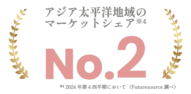 アジアシェア率