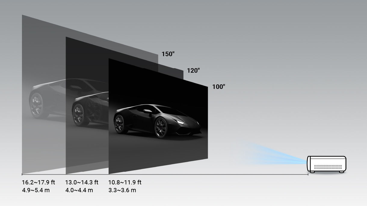 BenQ LH500 with different projection distance fits for every room