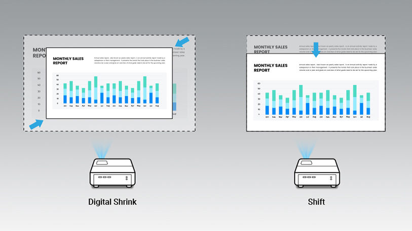 BenQ MX731 with Digital Shrink & Shift 