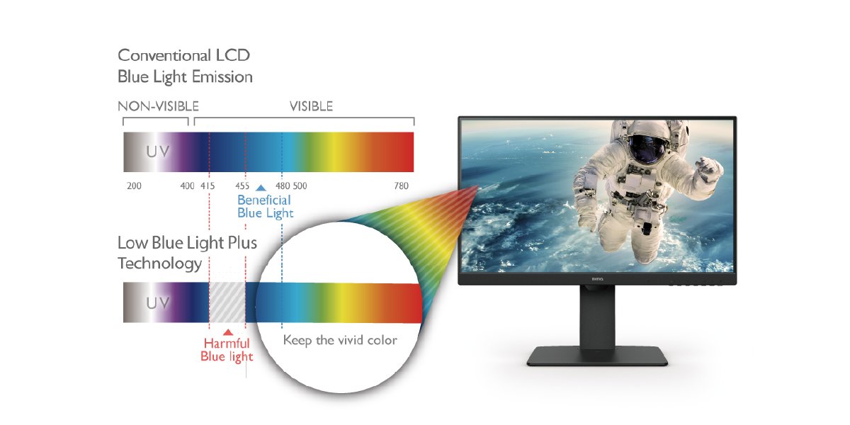 Aflaţi de ce tehnologia Low Blue Light vă poate ajuta să evitaţi suprasolicitarea ochilor şi să obţineţi imagini vii pe ecranul dvs. extern pentru o utilizare prelungită.  