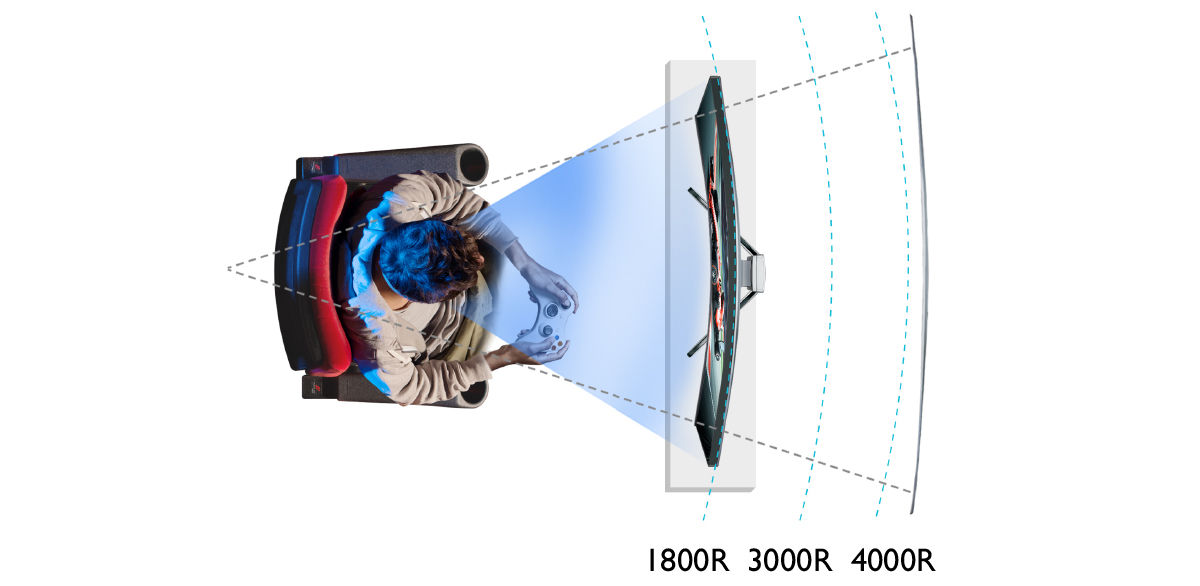 Curved Monitore Krümmung und Betrachtungsabstand