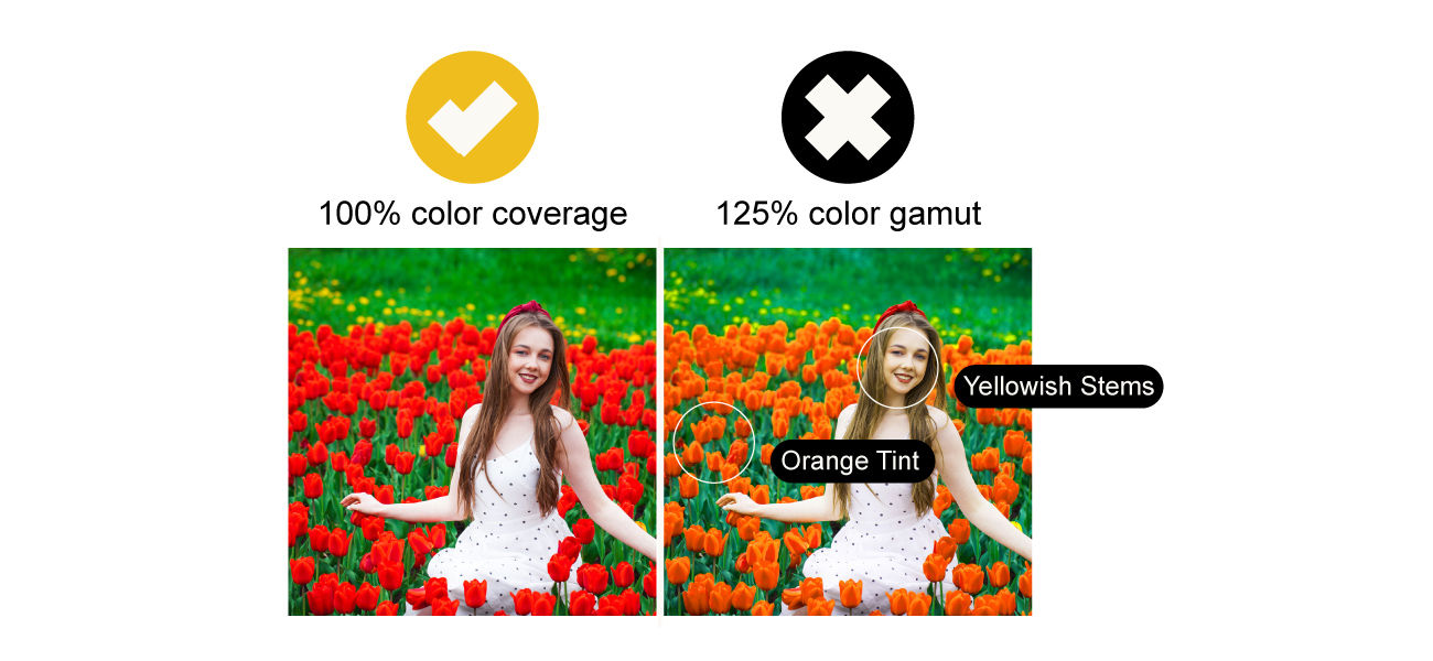 wide color gamut does not equal color accuracy