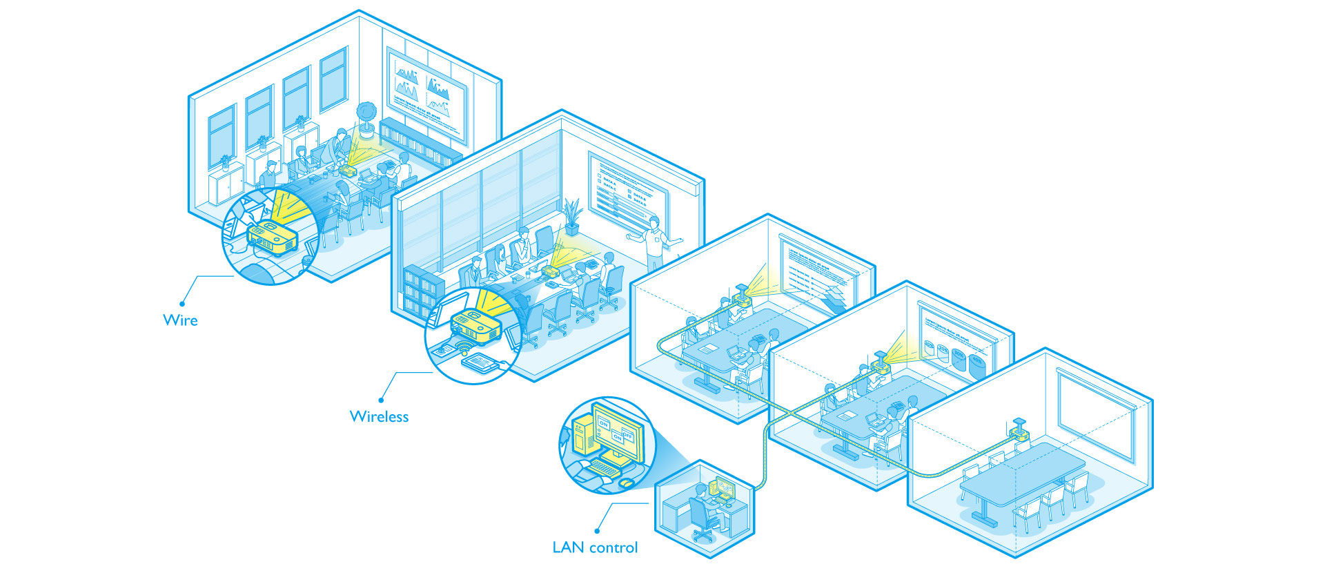 The business projector with wireless and LAN connectivity and remote management capabilities can facilitate efficient management of multiple projectors in multiple conference rooms.