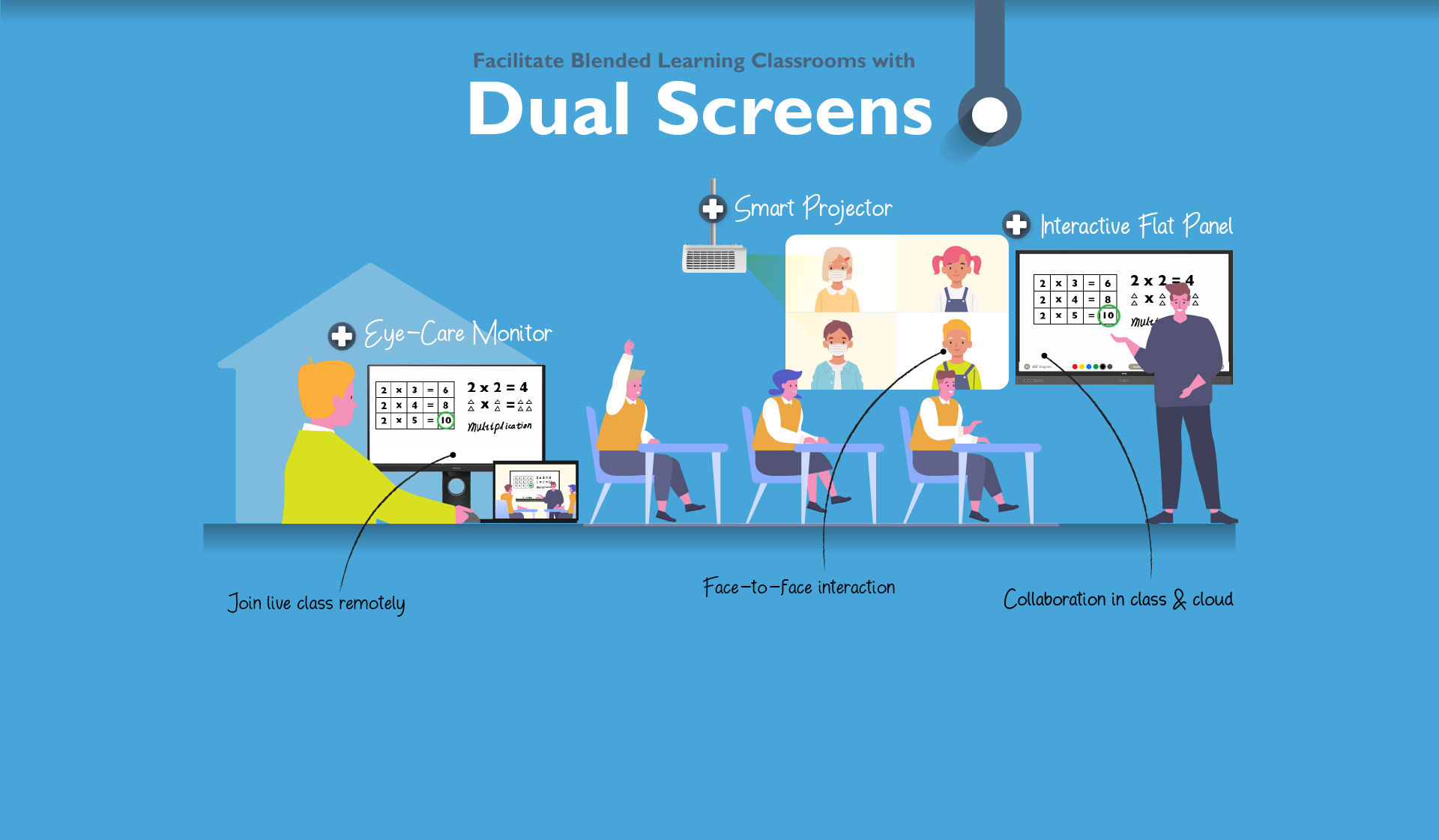 Facilitate blended learning with dual screens for a large-sized classroom