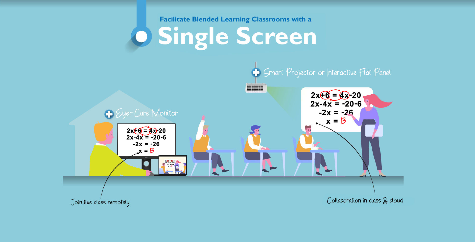 Facilitate blended learning with a single and interactive screen for a small-sized classroom
