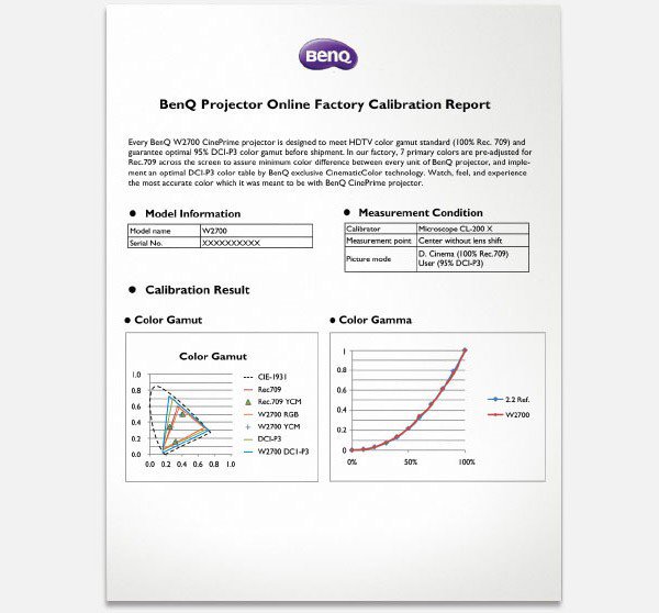 BenQ's 4K Home Projector W2700 data from multiple interfaces is compiled for individual factory calibration reports.