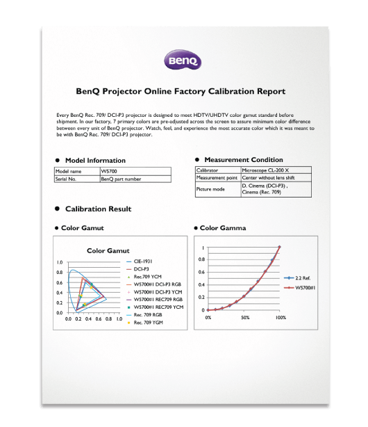 BenQ's 4k home projector W5700's data from multiple interfaces is compiled for individual factory calibration reports.