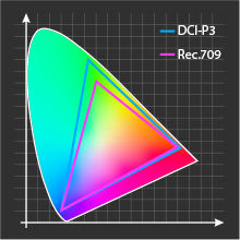 dci-p3