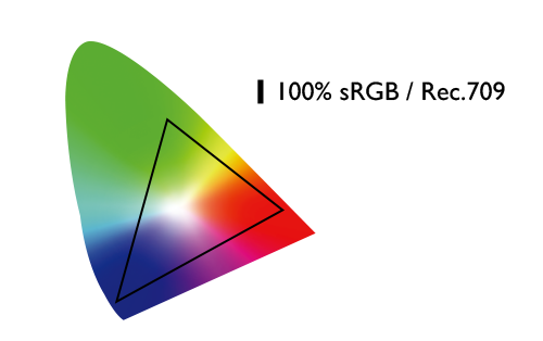 BenQ PD2705Q covering 100% of sRGB/Rec.709 and achieving an amazing Delta E ≤ 3 color accuracy