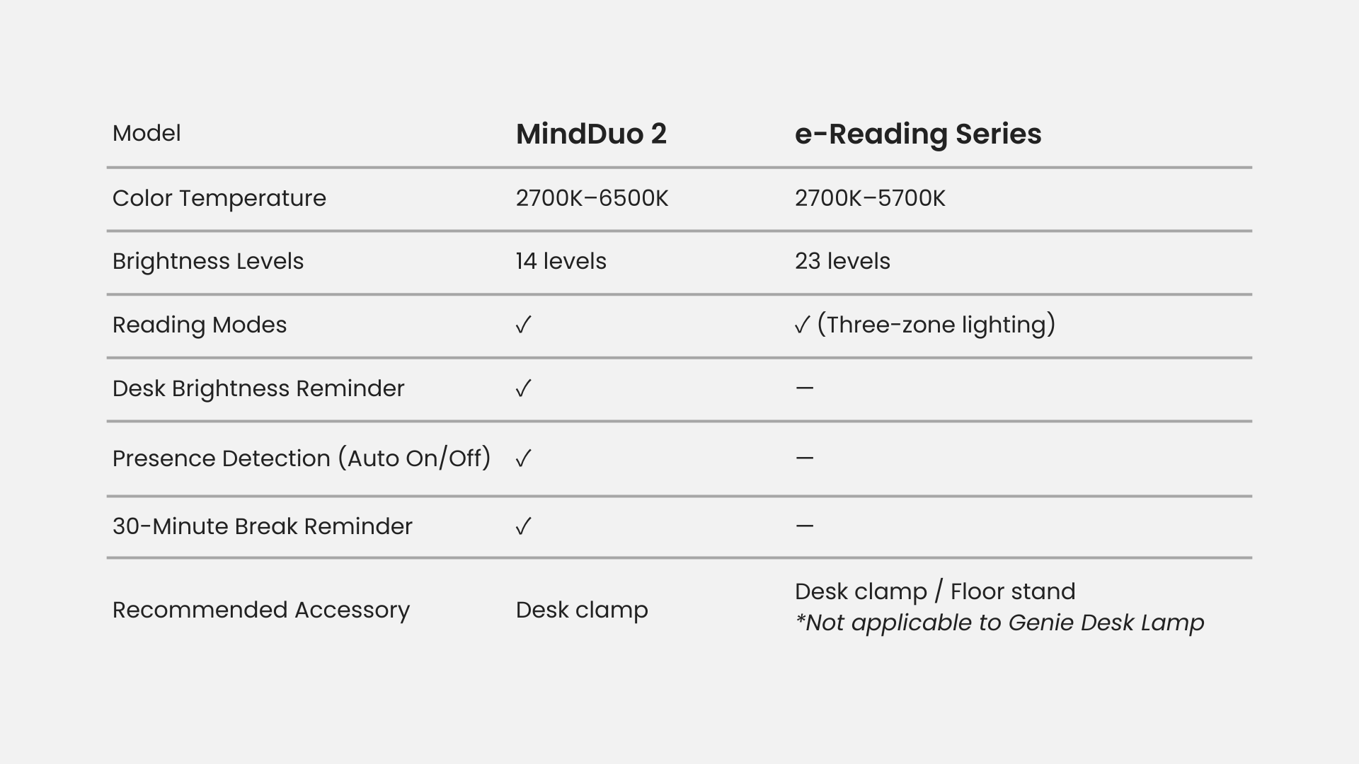 ScreenBar - desk lamp-2-faq-eng