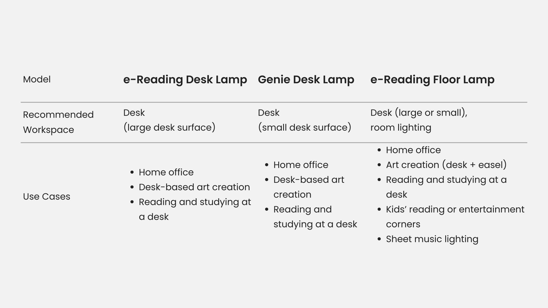 ScreenBar - desk lamp-faq-eng