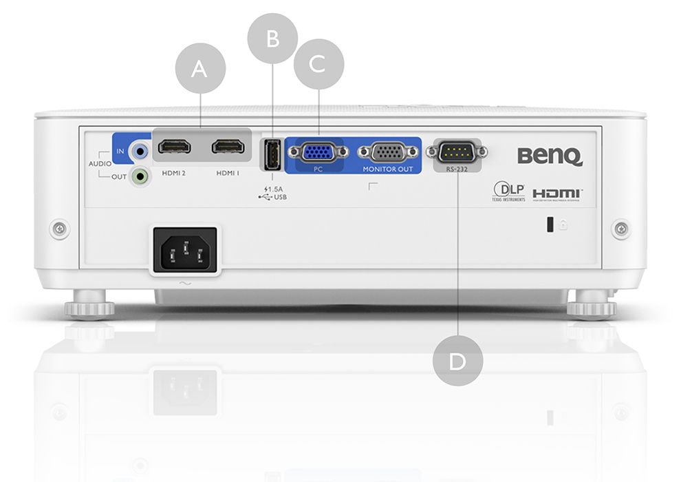 Anschlüsse und Zubehört der Meetingraum Beamer von BenQ