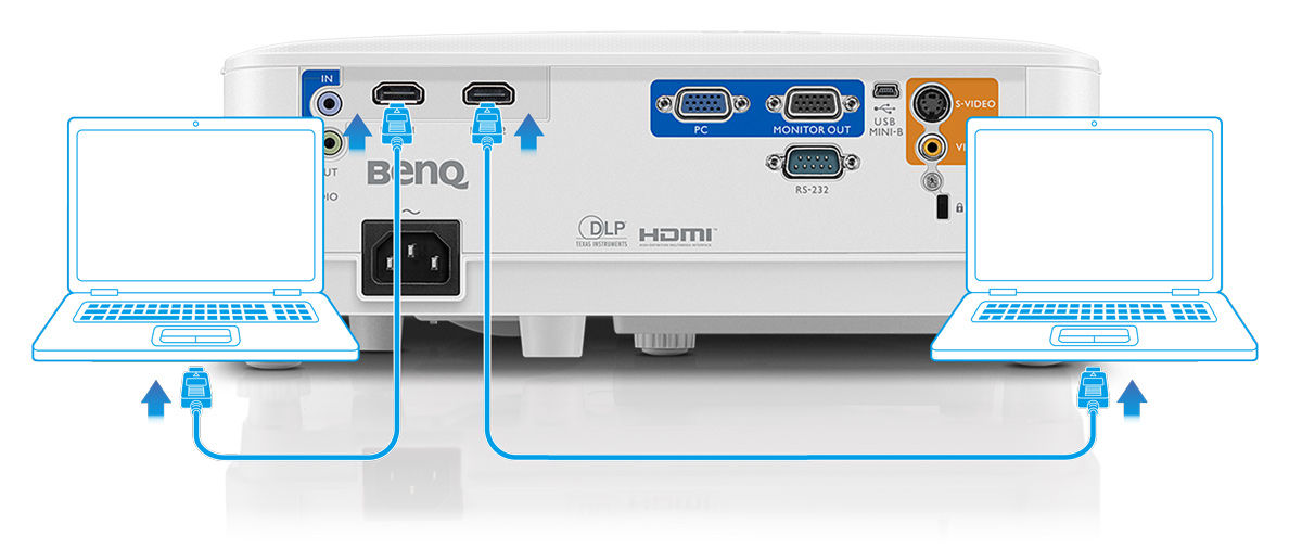 PROYECTOR BENQ DLP MOD MW550 3600L WXGA 1280*800 HDMI/USB – TECNO SHOP GPE