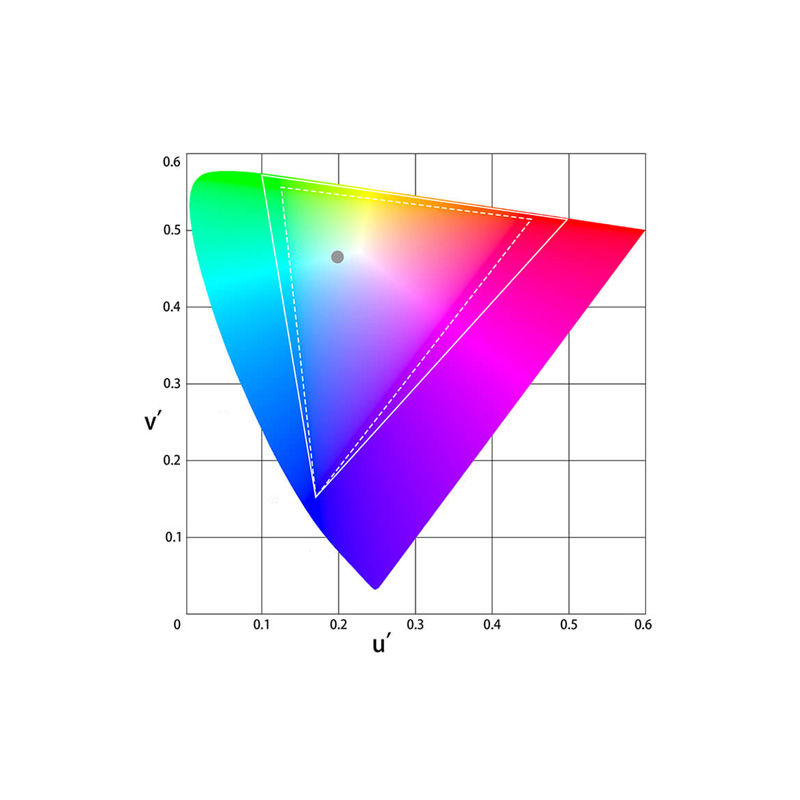 Display P3 and sRGB Compared in CIE u’ v’ Chromaticity Diagram