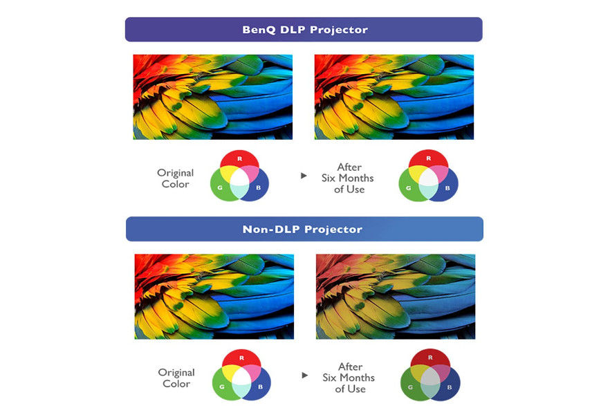 What is color accuracy?