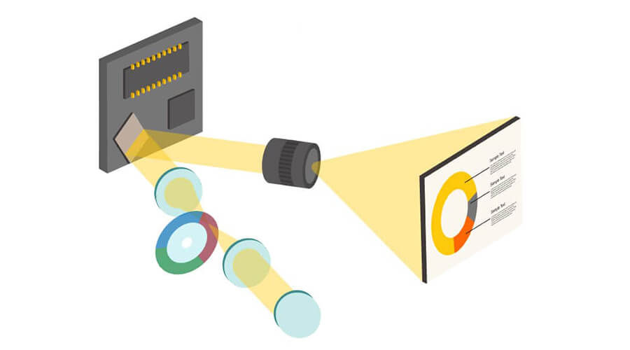 Tecnología de fuente de luz en la proyección