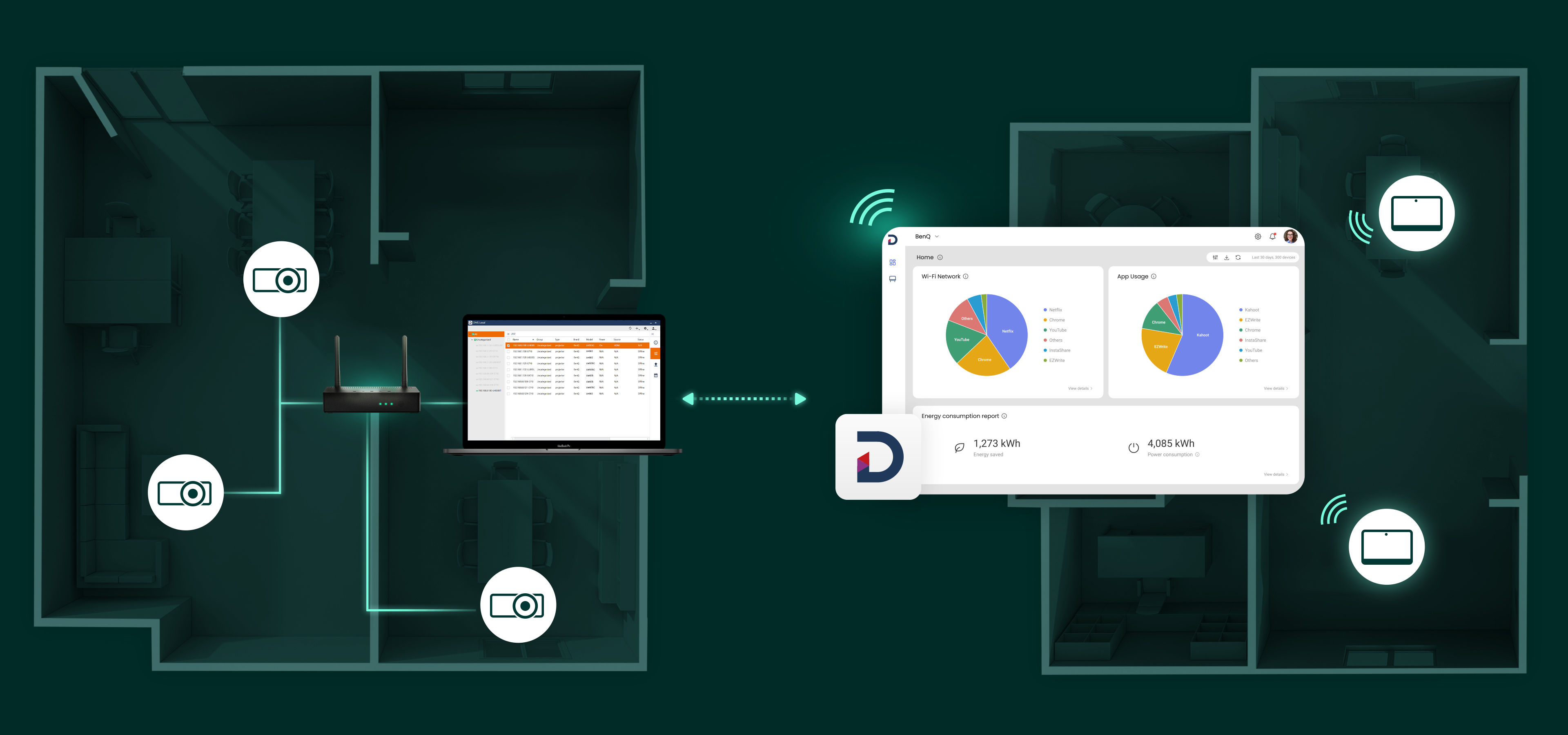 LH660 features Manage Every BenQ Device with BenQ DMS