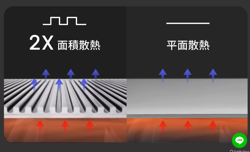 擴充底座(Docking station)、集線器(Hub)，差在哪裡，選購指南一次教給你