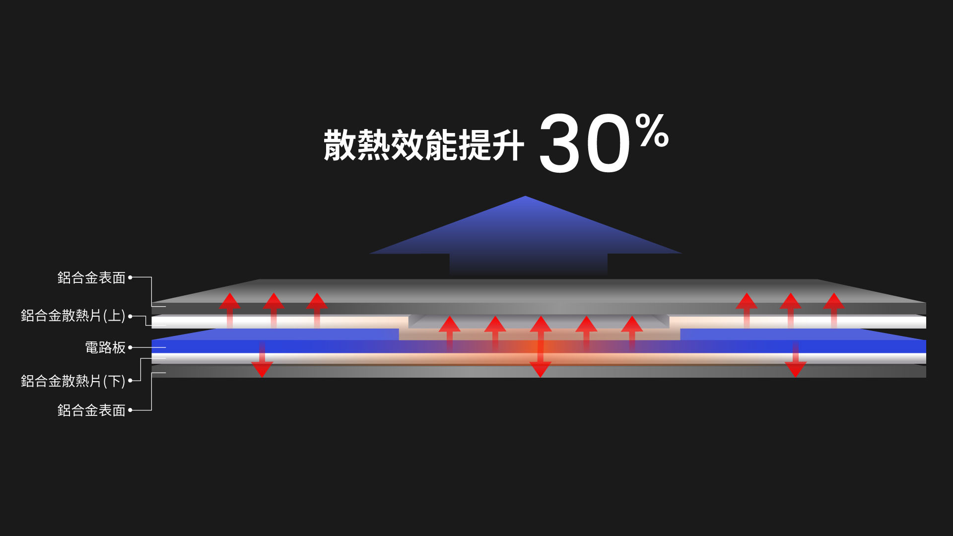 HUB 需要散熱嗎?? USB HUB 這樣選，才能穩定使用擴充配備