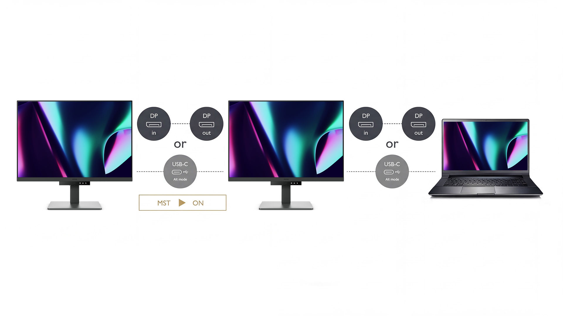 to daisy chain external monitors, connect your mac to the first monitor with a thunderbolt 3 cable
