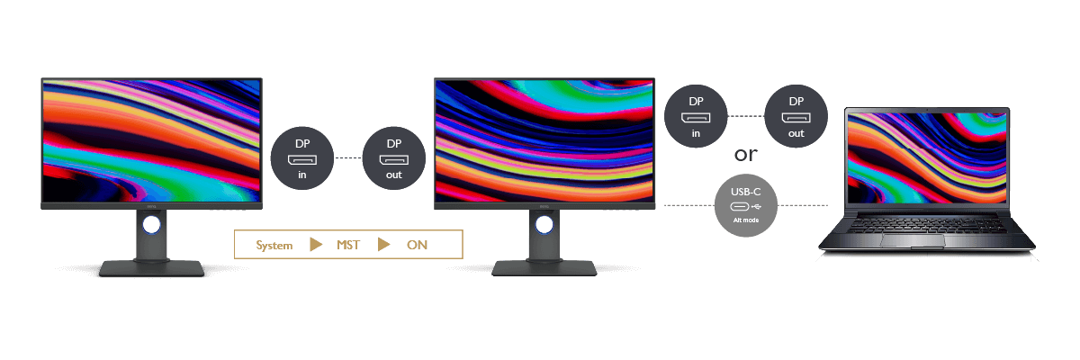 How to Daisy Chain Monitors? US