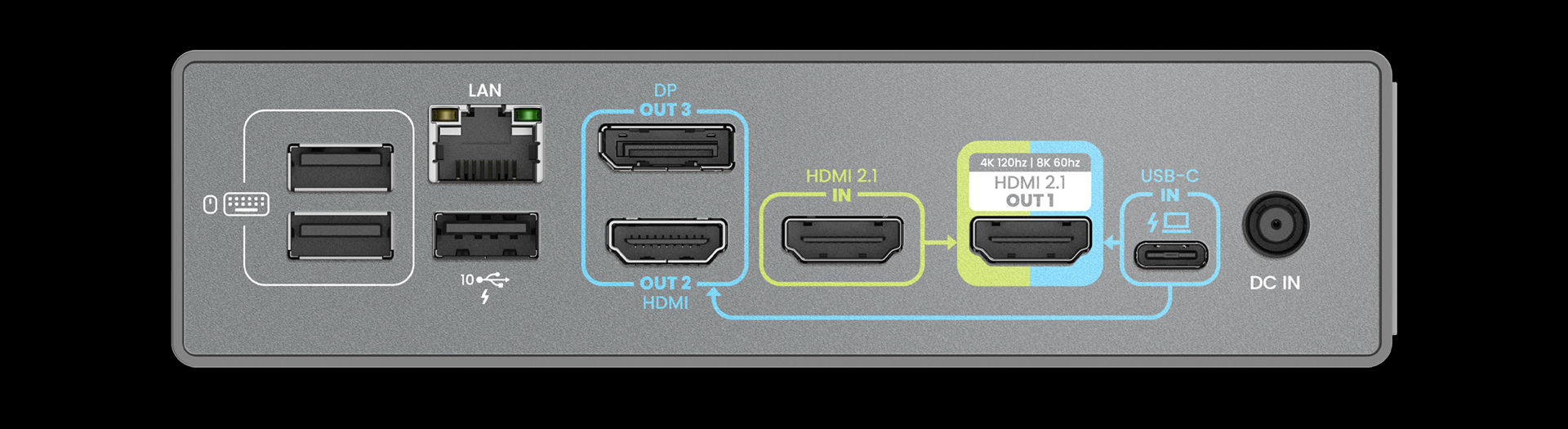 streamign 3 displays with 4k 120hz and 8k 60hz 