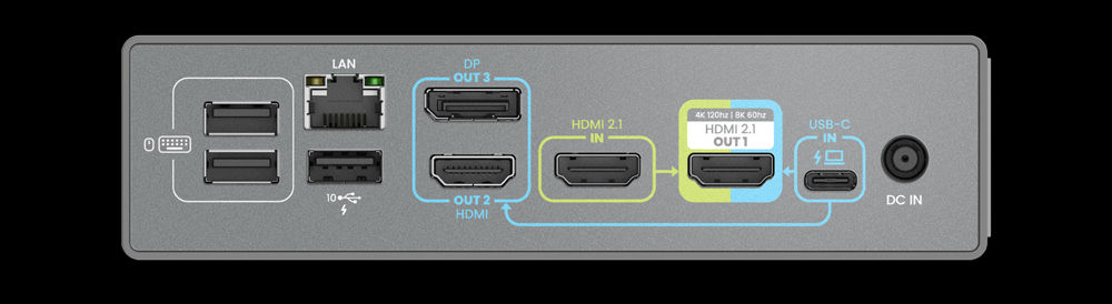 beCreatusシリーズ DP1310 USB-C ハイブリッドドッキングステーション 