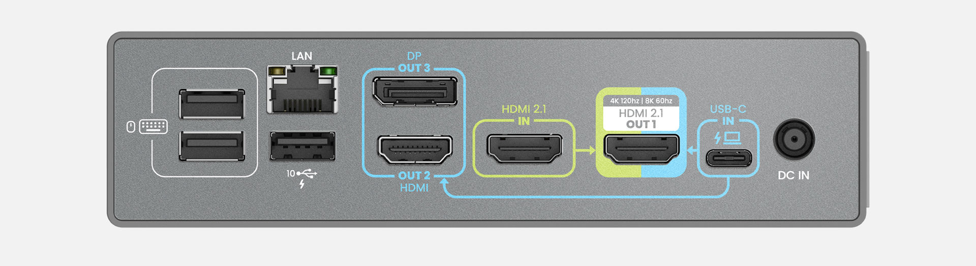 resolution and refresh rate chart of benq dock dp1310 becreatus how to streaming 3 monitors at 4k 60hz and 4k 120hz or 8k 60hz with hdmi 2.1