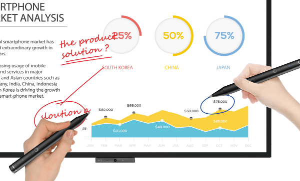 BenQ CP6501K Duoboard interacitve digital whiteboard with duo pens for collaborations