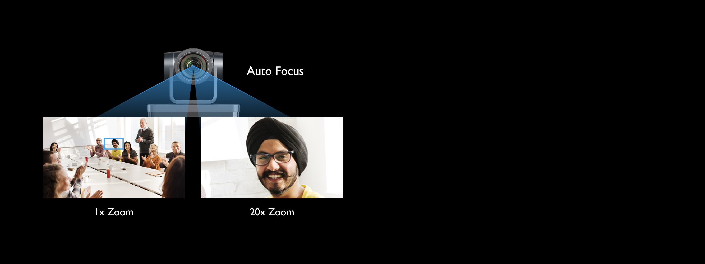 กล้องเพื่อการประชุมทางไกลผ่านวิดีโอ DVY 23 มอบการซูมแบบออปติคัลสูงสุด 20 เท่าเพื่อจับภาพระยะใกล้ที่คมชัด 