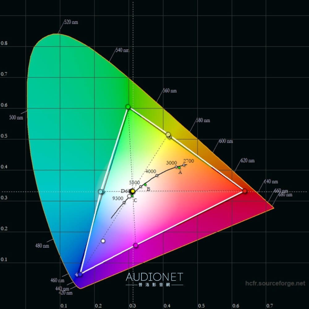【實測】BenQ E55-750：成熟量子點技術下的色彩美學