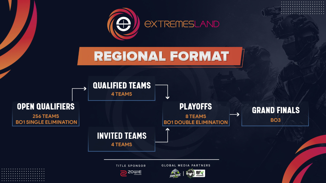 eXTREMESLAND ZOWIE Regional Format