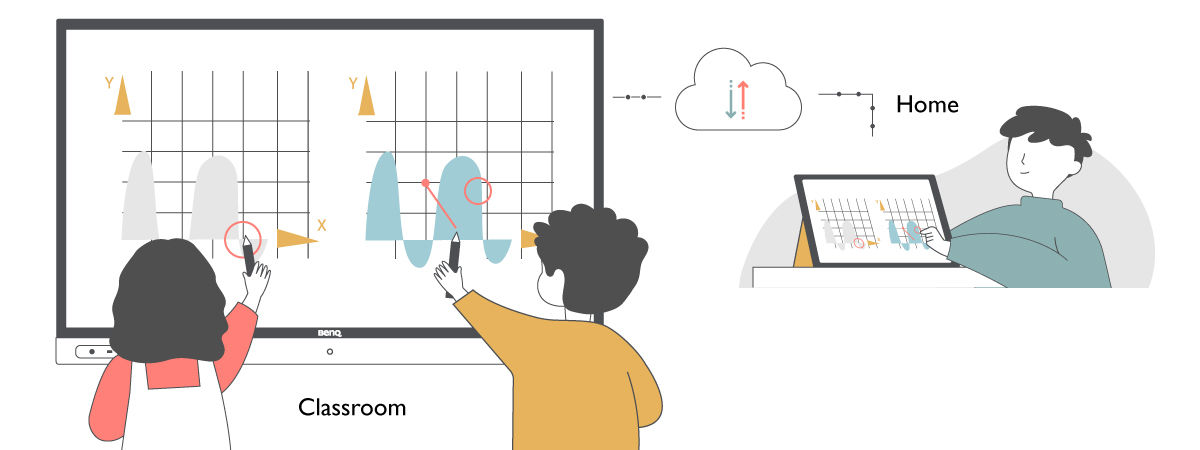 cloud whiteboarding software supports effective collaboration in hybrid and remote learning models