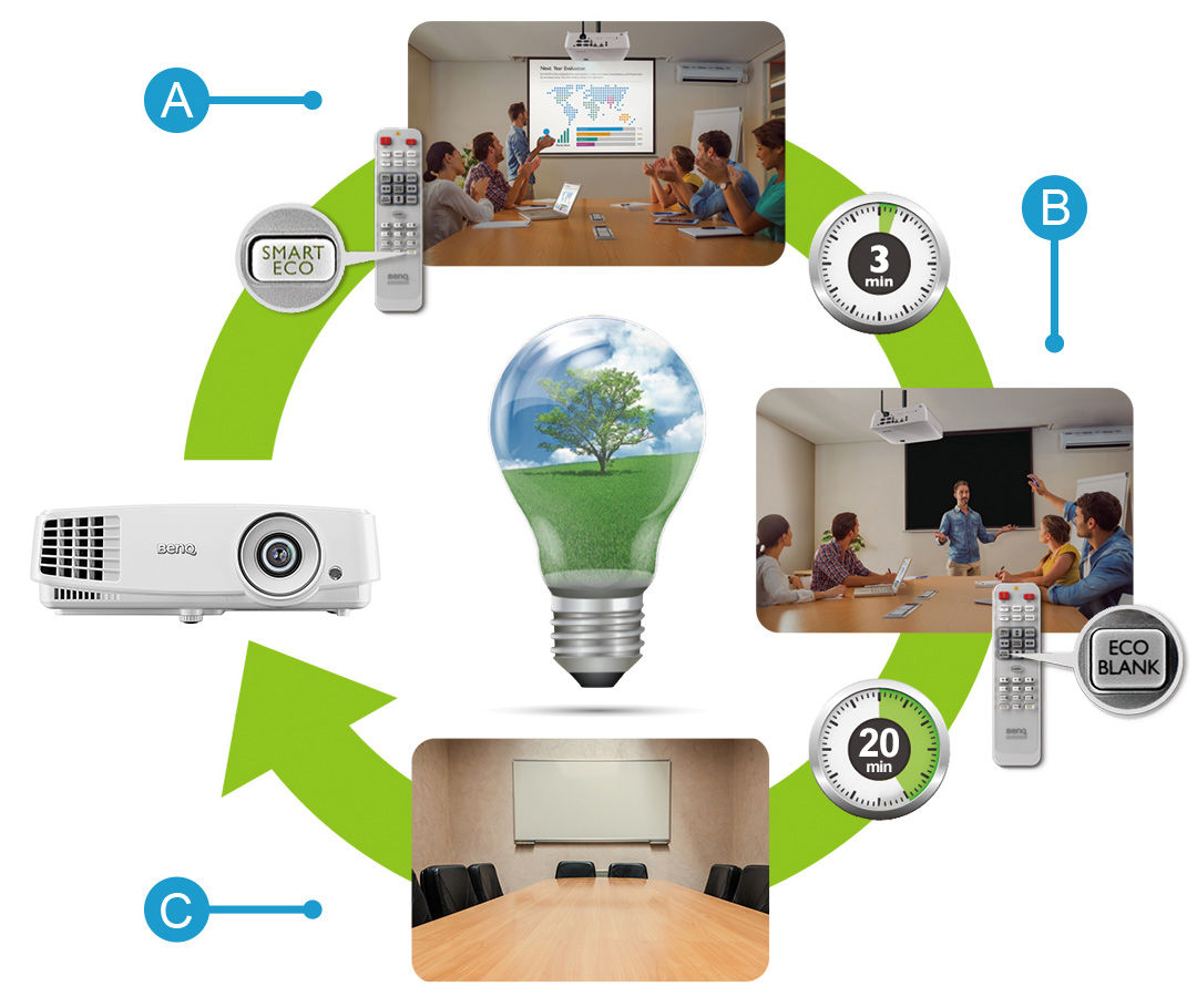 MW529 Refurbished 3300lms WXGA Meeting Room Projector