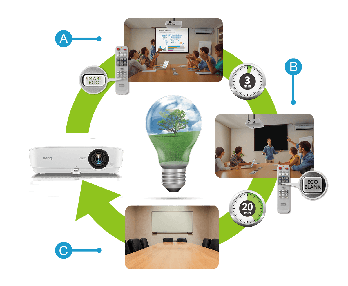 MH534 Eco-Friendly 1080p Business Projector | BenQ CEE